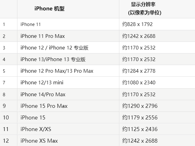 苹澜沧果维修分享iPhone主屏幕壁纸显得模糊怎么办