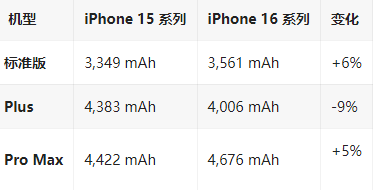 澜沧苹果16维修分享iPhone16/Pro系列机模再曝光