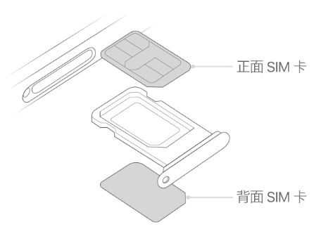 澜沧苹果15维修分享iPhone15出现'无SIM卡'怎么办