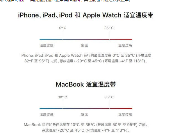 澜沧苹果13维修分享iPhone 13耗电越来越快怎么办 