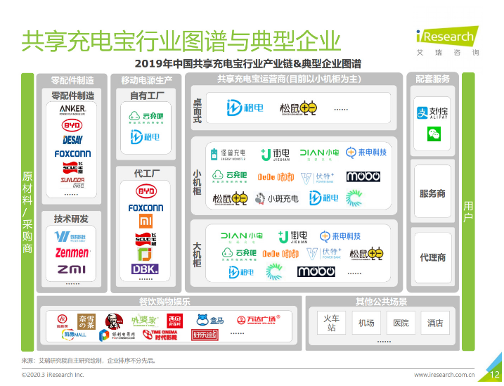 澜沧苹果手机维修分享iPhone 12 如何安全使用共享充电宝 