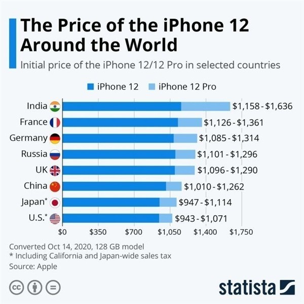 澜沧苹果手机维修分享哪个购买iPhone 12/12 Pro更便宜 